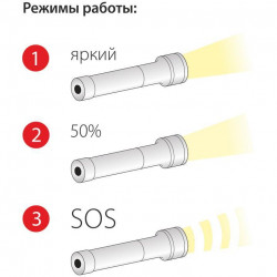 Ручной светодиодный фонарь Elektrostandard Twinkle от батареек 92х26 120 лм 4690389065934