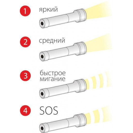 Ручной светодиодный фонарь Elektrostandard Agent аккумуляторный 153х66 300 лм 4690389049217